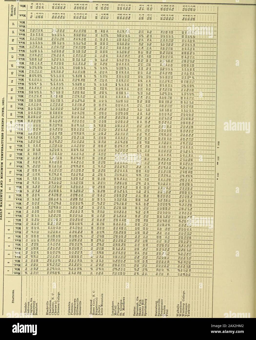 Klimatologische Daten, South Carolina. .WeathiT Bureau.E. J. Hite.S. M. Benton.G. D. C, LANGE.P. J. Pfeffer.B. Ammone.Weather Bureau.Weather Bureau.W. R. Godfrey.Jno. N. Powe.Prof. C. C. Newman.Central Ofilce.P. Quattlebauin.E. R. Mclver.Miss Jerry Carter. A. J. HOWARD.H. K. Gilbert. B. F. Lager. W. T. Turbeville.Sam P. Saltus.Mrs S. A. CRITTENDEN.M. M. Calhoun. B. C. Hawkins. C. J. LEGESNE.W. H. Mattheson.Jno. T. Boggg.John M. Sea8e,M. D.W. G. Peterson. N. L.THAVER.E. S. Ravenel.Weather Bureau.W. B. Raysor.J- S. Wannamaker.C. T. Shuler. E. W. Jeter.Weather Bureau.Geo. H. Atwood.H. van Keuren.J Stockfoto