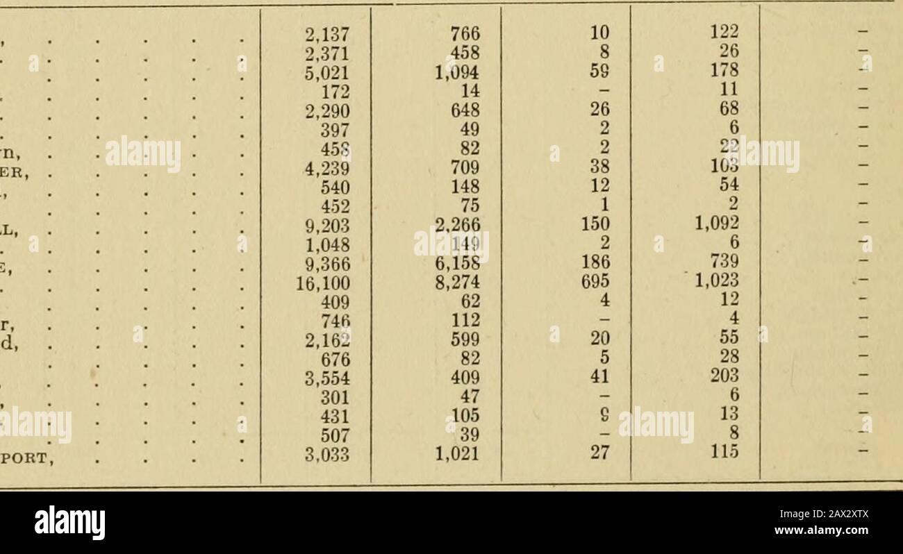 Anzahl der bewerteten Umfragen, registrierte Wähler und Personen, die in jedem Wahlbezirk im Commonwealth of Massachusetts bei den Wahlen zu Bundesstaat, Stadt und Stadt gewählt haben. Es und Städte. PA = . IST. O m ©a-g . S o S lal O  Oh:S&lt; &lt; &lt; Acishnet, 328 64 7 18   Attleboro, 3.790 775 40 139 - Berkley, . 180 9 - 1 - Dartmouth, 711 53 17 34 - Dighton, .Easton, 4481.171 43407 39 1 29: Fairhaven, 1.451 160 22 28 - Fall River, 13,.547 7.626 216 309 - Freetown, 256 29 2 5 - man.sfield, 1.318 207 6 32 - New Bedford, 16.501 3.895 493 792 - North Attleborough 1.901 563 12 102 - Norton. 595 58 2 8 - Strahl Stockfoto