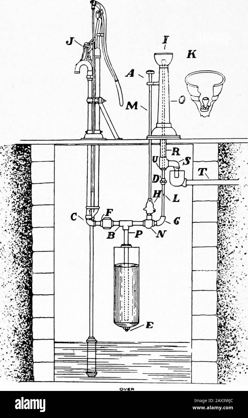 Handbuch für die ländlichen Schultruper. Vercherte Versorgungsbehälter mit einem Sprubbler auf der Seite in der Nähe des Unterbodens. In einem solchen Tank, wenn das Wasser freigesetzt wird, bläst sich das Wasser mit der Schwerkraft auf.Die Frage, das Wasser kühl zu halten, eine gute Versorgung im Tank zu halten, den Staub fernzuhalten, das Abwasser zu entleeren, entsteht, wenn ein solcher Tank benutzt wird. Theteacher muss diese Fragen lösen. Das befriedigendste daran, dass der Schriftsteller weiß, Kinder zu versorgen, dass das Trinkwasser aus der Verwendung eines Systems stammt, das im Begleitschnitt so langsam ist. Bei der Verwendung dieses Systems mit einem angetriebenen Brunnen eine Ausgrabung Stockfoto