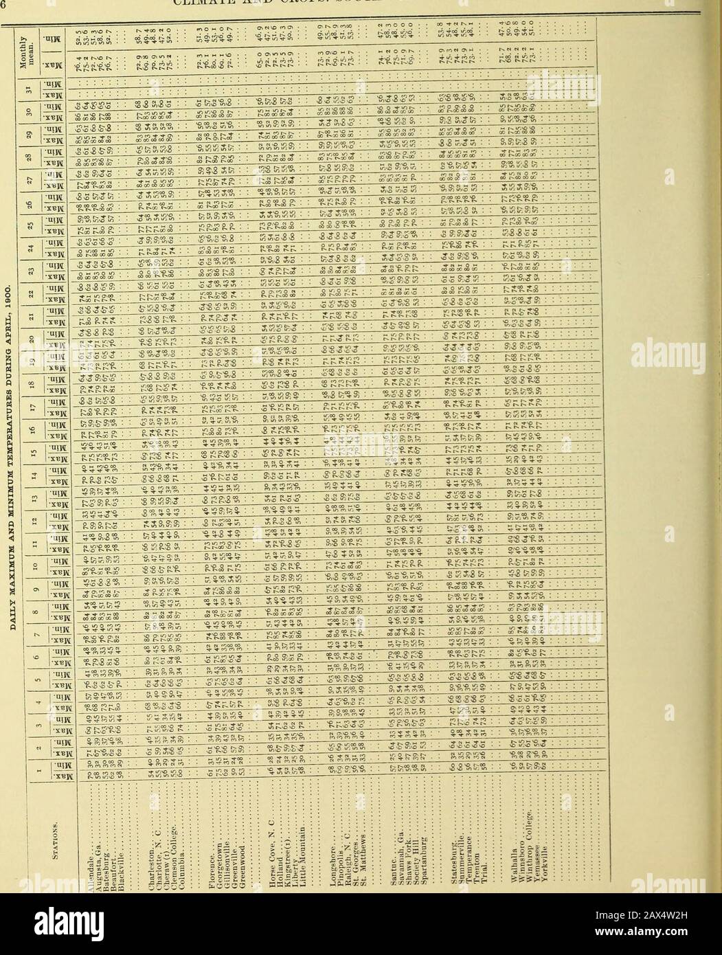 Klimatologische Daten, South Carolina. Hite.8. M. Benton.G. D. C. LANGE.P. J. Pfeffer.B. Ammons.Weather Bureau.Weather Bureau.W. K. Godfrey.Jno. H. Powe.Prof. C. (,. Newman.Central Ulflce.P. Q,uattlebanm.E. R. Mclver.Miss Jerry Carter. A. J. HOWARD.I. M. Powell.H. K. Gilbert. B. F. Lager. W. T. Tnrbeville.Sam P. Saltus.Mrs S. A. CRITTENDEN.M. M. Calhoun. B. C. Hawkins.Dr. J. W. Earle. C. J. LESESNE.W. H. Mattheson.Jno. T. Boggs.John M. Sease, M. D.W. Gt. Peterson. E. P. Ravenel.Weather Bureau.W. B. Raysor.J. S. Wannamaker.C. T. Shnler. E. W. Jeter.Weather Bureau.Geo. H. Atwood.H. van Keuren.J. Stockfoto