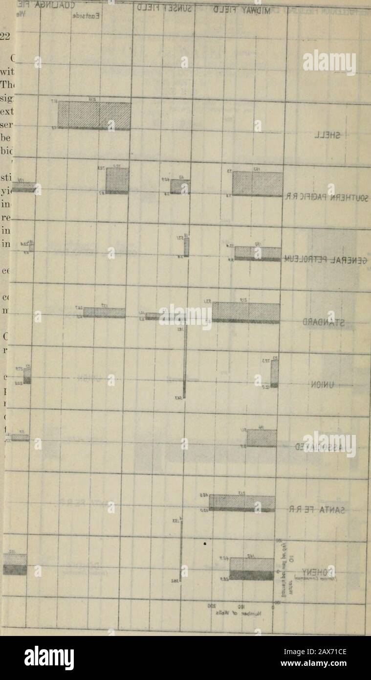 Dritter Jahresbericht des staatlichen Öl- und Gasbeauftragten Kaliforniens für das Geschäftsjahr 1917-1918: Die Tätigkeiten des Ministeriums für Petroleum und Gas des staatlichen Bergbaubüros . (Bbls.) 1 (10 M.)! (Nummer) Fresno 12.993 16.146.797 59.189 1.131 Kern 56.947 52.688.711 1.927.506 4.716 Los Angeles 2.401 4.3.57.162 -^.175 748 Orange -3.418 14.568.930 655.027 467 Ventura jl,726 969.726 Santa Barbara 9.023 5.0223^San 589.74.7918 ist Santa 74.74.74.7918 € 237. ST.nf-O 9(.4.^?.=;47 2.726,0k4 7,8.^ Kx])(n(litiii( ill IcpairiiiiiiL; Wells soll rcjiaid sein Stockfoto