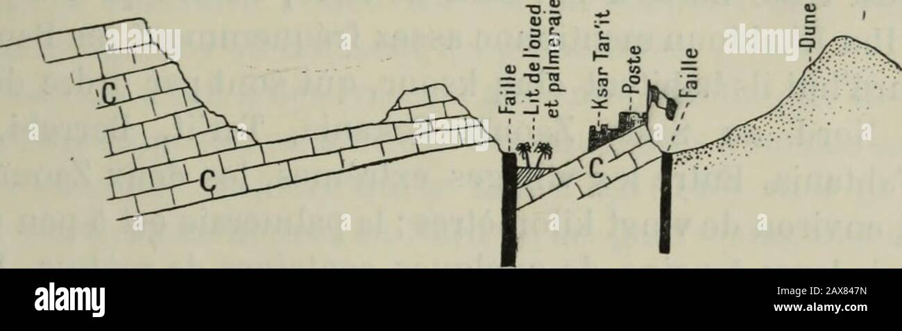 Annales de géographie . es jaunes sur le Fond noir de la roche. SAHARA ORANAIS. 23^ En même temps, le Terrain quaternaire, qui a colmaté la grandepaine, disparaît, et lon voit à travers ses derniers vestiges percer laroche dure, le calcaire carbonifère, avec ses foscaractéristiques:cest la lèvre inférieure de la faille, la lèvre déjetée, qui leaffure à du sol. Ich se trouvait vraisemblablement le Barrage en arrièreduquel le prédécesseur quaternaire de la Zousfana sétalait en lac.Désormais Toued conservera jusquà Igli son Fond de roches dures. Dans cette zousfana inférieure, i. Stockfoto