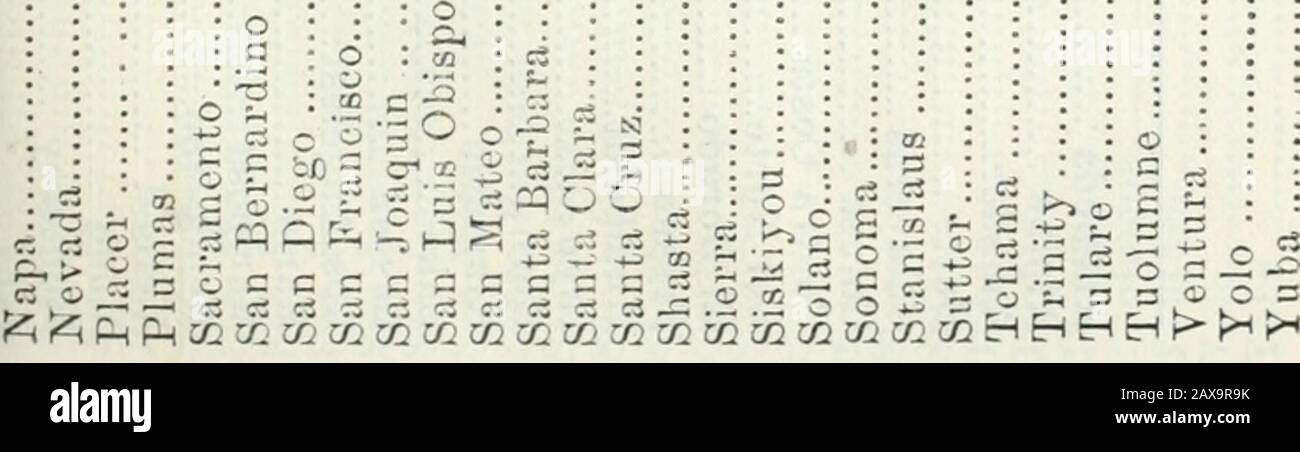 Anhang zu den Journalen des Senats und der Versammlung der ..session der Legislative des Staates Kalifornien. i^I-Ti-Tr-^ of o oo o CO oo -1 O CO CO CO CO in o 00 CO Ci (M (MI- 1^ l^ ITJ CO TJH &gt;-I,-( o in I CO &lt;M (M CO -h C5 CO l&gt;- CO O-l0t* CO^ 0&lt;1 C&lt;r-T t^ (M &lt;M -ctl^ M-CO-t1^ CO-t&l;Mt&l 68 C3 .2 COO m ou ACO oooooooooooooooooooooooooooooooooooooooooooooooooooooooooooooooooooooooooooooooooooooooooooooooooooooooooooooooo^ 1-1 --^^ -&gt;! OC^ cc  00^ -^r^ ci  Ci  cq^ c^t  o^ cq  o  o  lo^ t-^ rc  -o^ t- Stockfoto