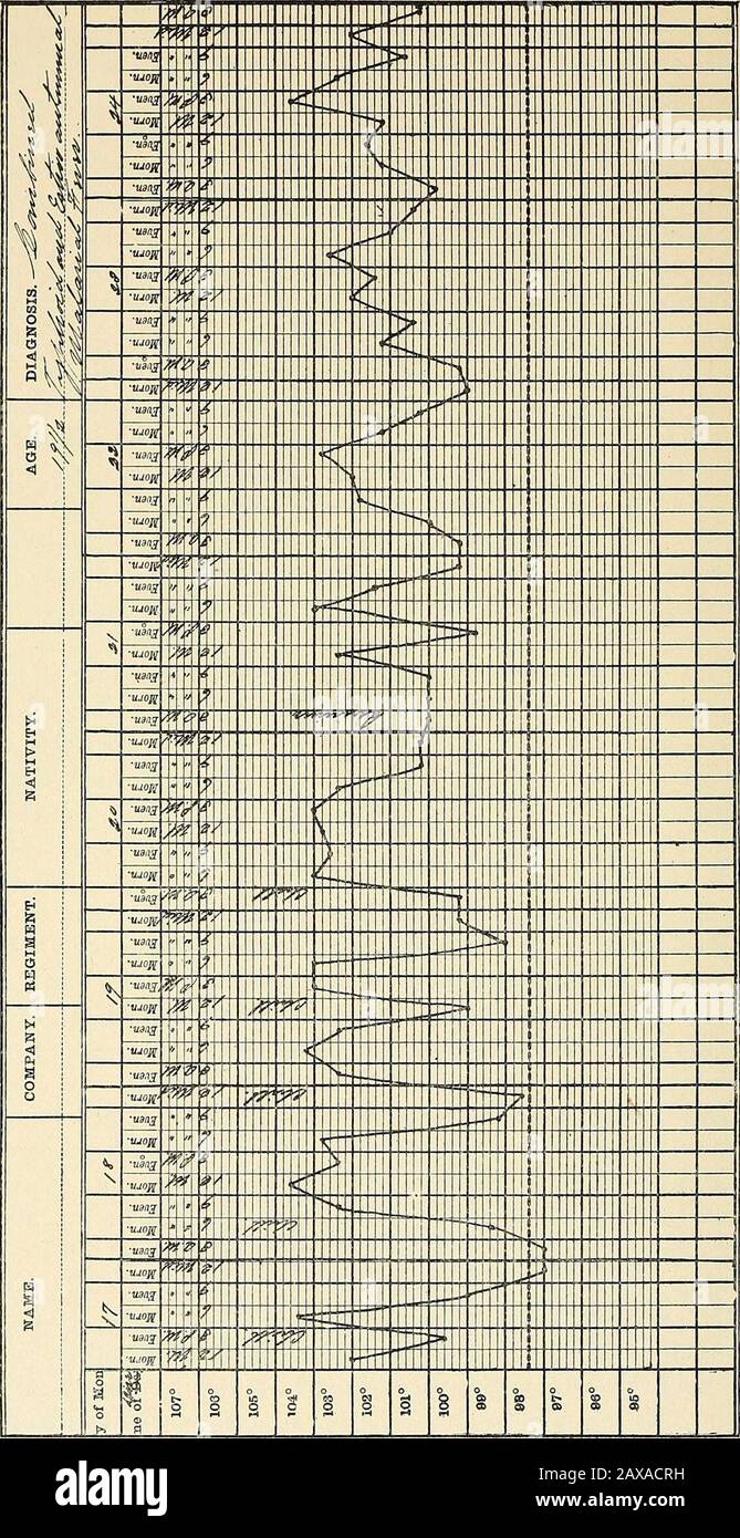 Die Malariafärmer, das hämoglobinurische Fieber und das Blutprotozoen des Menschen . d malarialelemente beruhen nicht auf ausreichenden Beweisen, und mit dieser Aussage bin ich vollylisch. Die Prognose bei inzidenzartigen Typhus- und Malariainfektionen ist immer gravierend, und es ist der Meinungszensus aller, die Unterfälle beobachtet haben, dass der Patient während der malariellen Paroxysmen offensichtlich graundrapid verliert, Und dass das Auftreten einer Malariainfektion während eines Angriffs von Typhus die Schwere der Symptome dieser Krankheit zu erhöhen scheint. Die Anerkennung dieser Fälle ist von großer Bedeutung, Stockfoto