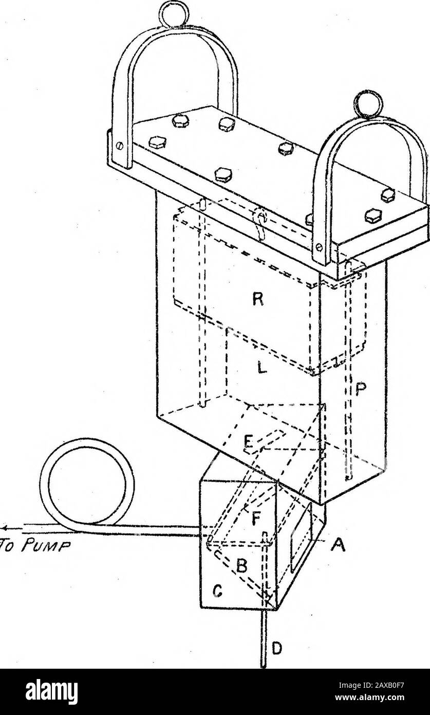 Über die Geschwindigkeit der Kathodenpartikel, Die Von Verschiedenen Metallen unter Dem Einfluss von Rontgenstrahlen Emittiert werden, und Ihre Beeinflussung der Theorie des Atomic Disintegration . Abb. 1. Zur Pumpe Abb. 2. Kiste, wieder mit Schwefel isoliert. Dieser Stab war mit einem aWilson Kippelektroskop verbunden, das von einem Mikroskop mit Skala in der Usualway gelesen wurde. Der Kasten wurde unmittelbar unter das Aluminiumfenster des Geräts gestellt und so geneigt, dass die Röntgenstrahlen direkt durch die Gaze auf der Bleiplatte fielen. Die von diesem Gerät ermittelten Messungen sollten die Regelmäßigkeit der Notfallorganisation einschätzen Stockfoto