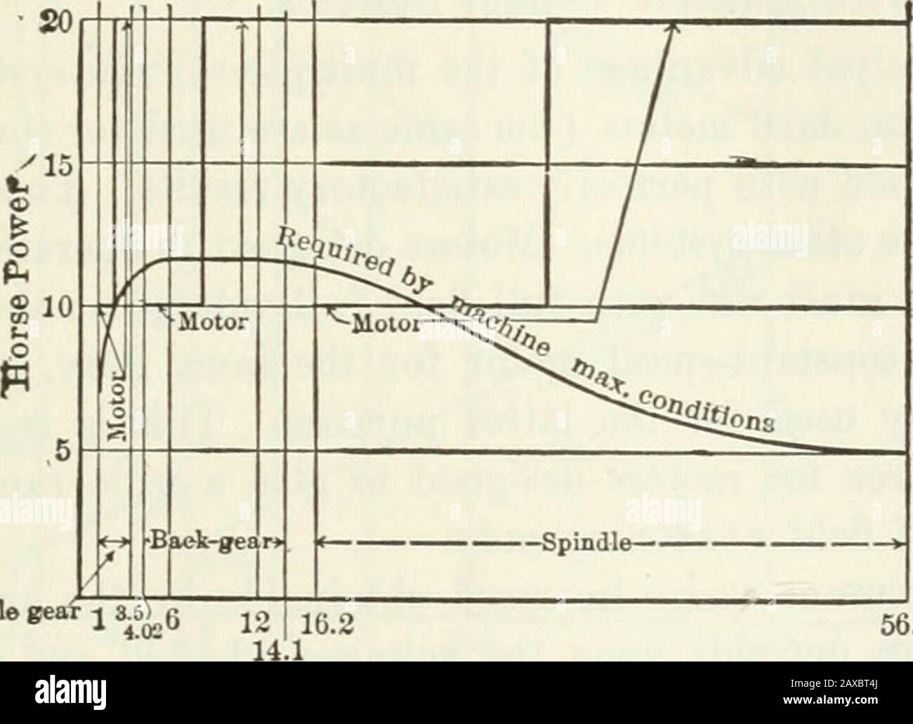 TransactionsPublished unter der Obhut des Generalsekretärs und des Schatzmeisters. Siehe Abb. 11, sollte diese Bedingungen zufriedenstellend erfüllen, da die obere Kurve durch Maxi-Mum-Werte gezogen wird und wenn sie erreicht werden, beträgt die Überlastung des Motormotors nur 30 Prozent. Eeferring zu den Abmessungen und Nennwerten, die von einem dieser Geräte, deren Betriebsmittel sich unter TAGE sehr günstig gezeigt haben, erbracht werden: Motoren IX MASCHINENHALLEN. 605 Test, stellen wir fest, dass ein Motor mit einem Gewicht von 1615 lbs. 10 PS zwischen 350 r.pm und 1050 r.pm liefern wird, oder ein Gewicht von 2300 lbs. Liefert 1 Stockfoto