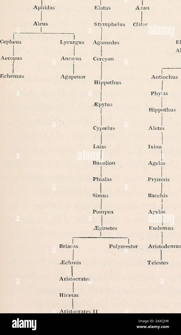 Ein Inbegriff der zivilen und literarischen Chronologie Griechenlands, von den ersten Darstellungen bis zum Tod des Augustus . hier, die notwendig waren, um den Zusammenhang zu schauen. Cadmus! PolydorusLabdacus Amphictyo. Xiithits i Lai US i i polynices Eteoclc Thersaider Laodamu i TisamenusAute.sion Theras! TantalusPelops Atreus Plistlienes Agamemnon Tisamenus I Nestor I II I I I I I Sanius Art-helaus Damasias Daimenes Sparton Leontomenes Tellis Cometes Andropompil Codrus I I I I I I I I I I I I I I I I I I Telemachus Clytius Grais Agorius Hiphi&gcles; Androclincus Cynus Neleus Cy Stockfoto
