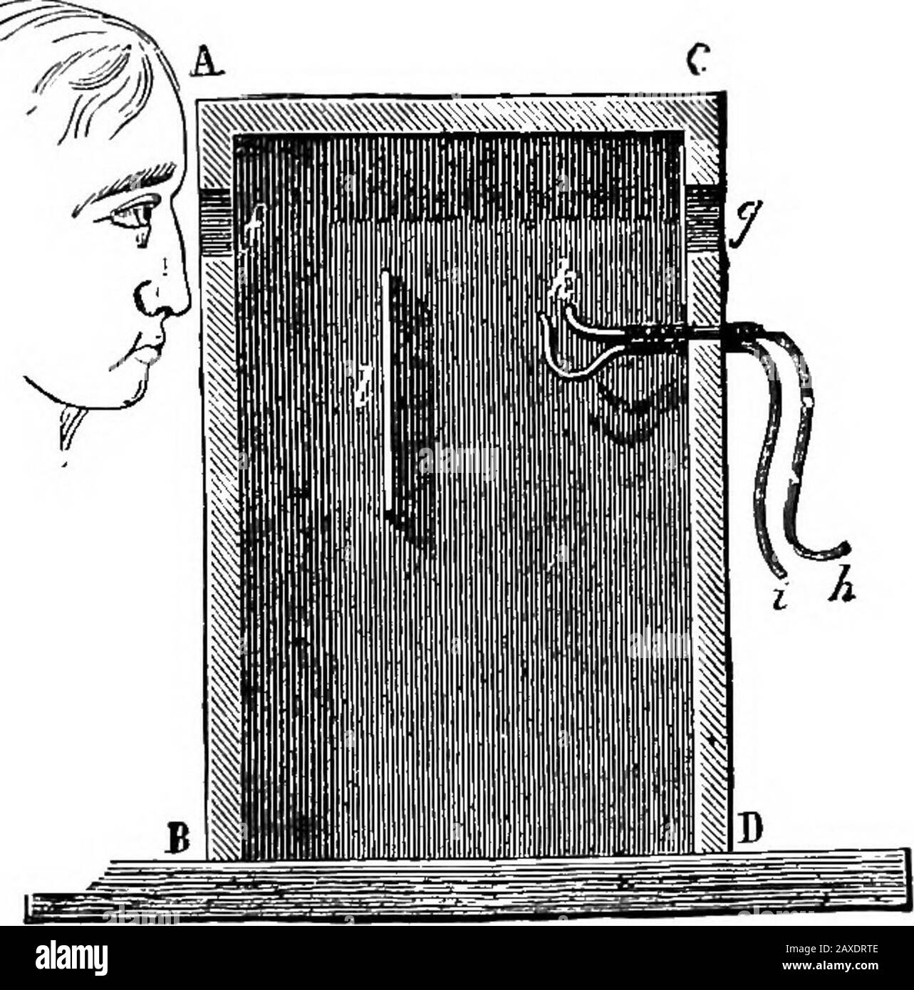 Wissenschaftliche Unterhaltung . das Auge kann dem Einfluss von Bewegungen der Augen entgegenwirken, da während der folgenschweren Dauer des Funkens keine vernünftige Bewegung ausgeführt werden kann.Für diese Erfahrung hat der derzeitige Autor eine awooden Box, EINE BCD, auf der Innenseite geschwärzt. Twohoholes sind für die Augen auf jeder Seite des Kastens,/ und g. Der Beobachter blickt durch die Öffnungen, /, und vor Öffnungen, g, die Gegenstände werden platziert; diese Arepierceci durch mit einem Stift, der durch die 76 OPTISCHEN TÄUSCHUNGEN fixiert werden kann. Augen ohne elektrischen Funken, wenn der Kasten vollkommen dunkel ist. Der Bo Stockfoto
