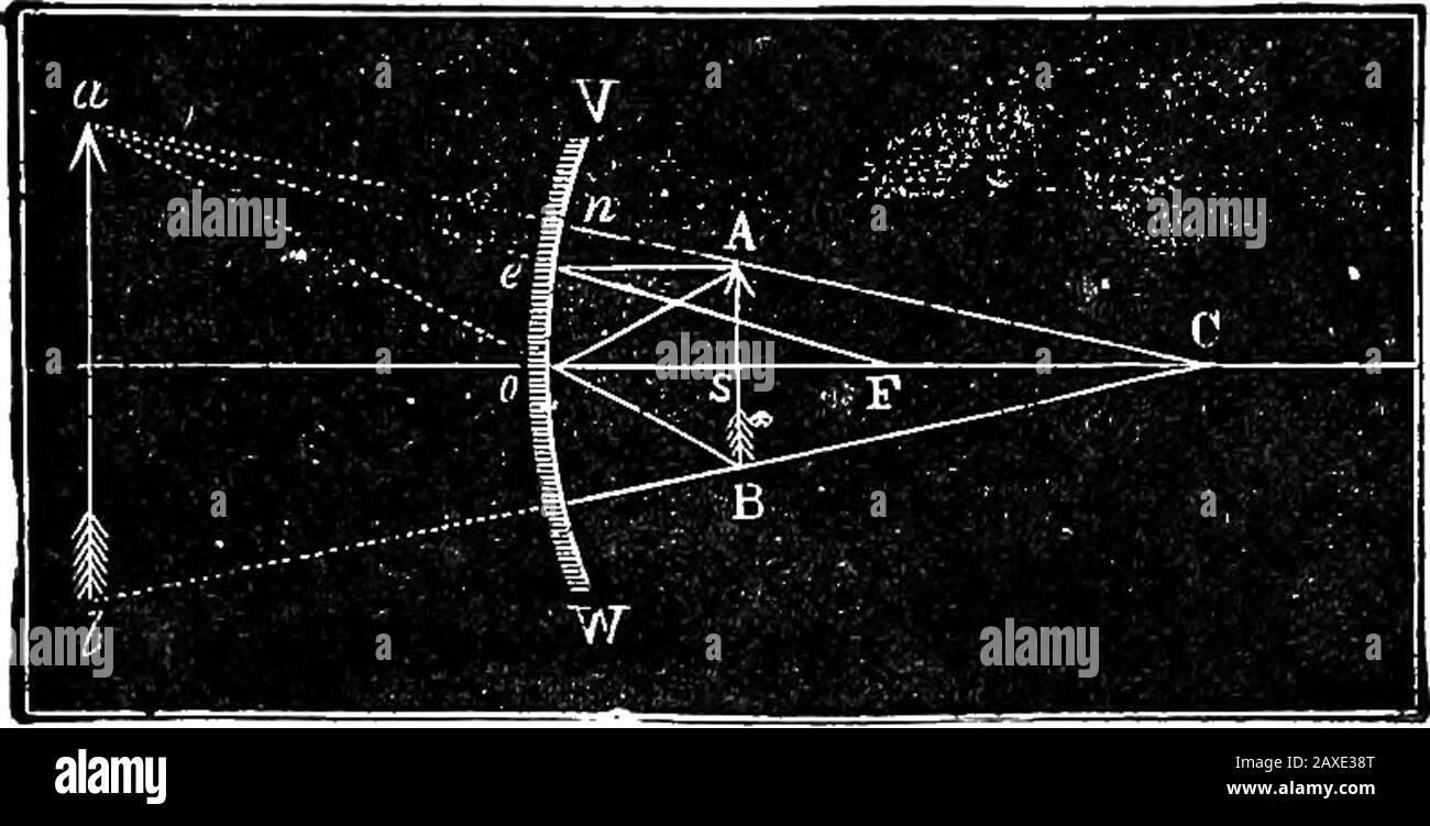 Wissenschaftliche Amusements . Dreschkorbspiegel. SPIEGELUNGEN. 39 Wir können diese Phänomene anhand der akkom-panierenden Diagramme verstehen. Angenommen, ein Strahl, EIN n, geht von einem Objekt, ab, im rechten Winkel über, es wird als NKC, theray, A C, reflektiert, das zu F reflektiert Wird. Diese können sich nicht im Voraus treffen. Spiegel der Spiegelung (i). Des Spiegels, aber sie werden, wenn sie an A erzeugt werden, und der Punkt A wird dort reflektiert; ähnlich B wird reflectedat b sein, und so erscheint hinter oder auf der Rückseite der Spiegeloberfläche ein vergrößertes Bild. Im nächsten Diagramm wird der angezeigt Stockfoto
