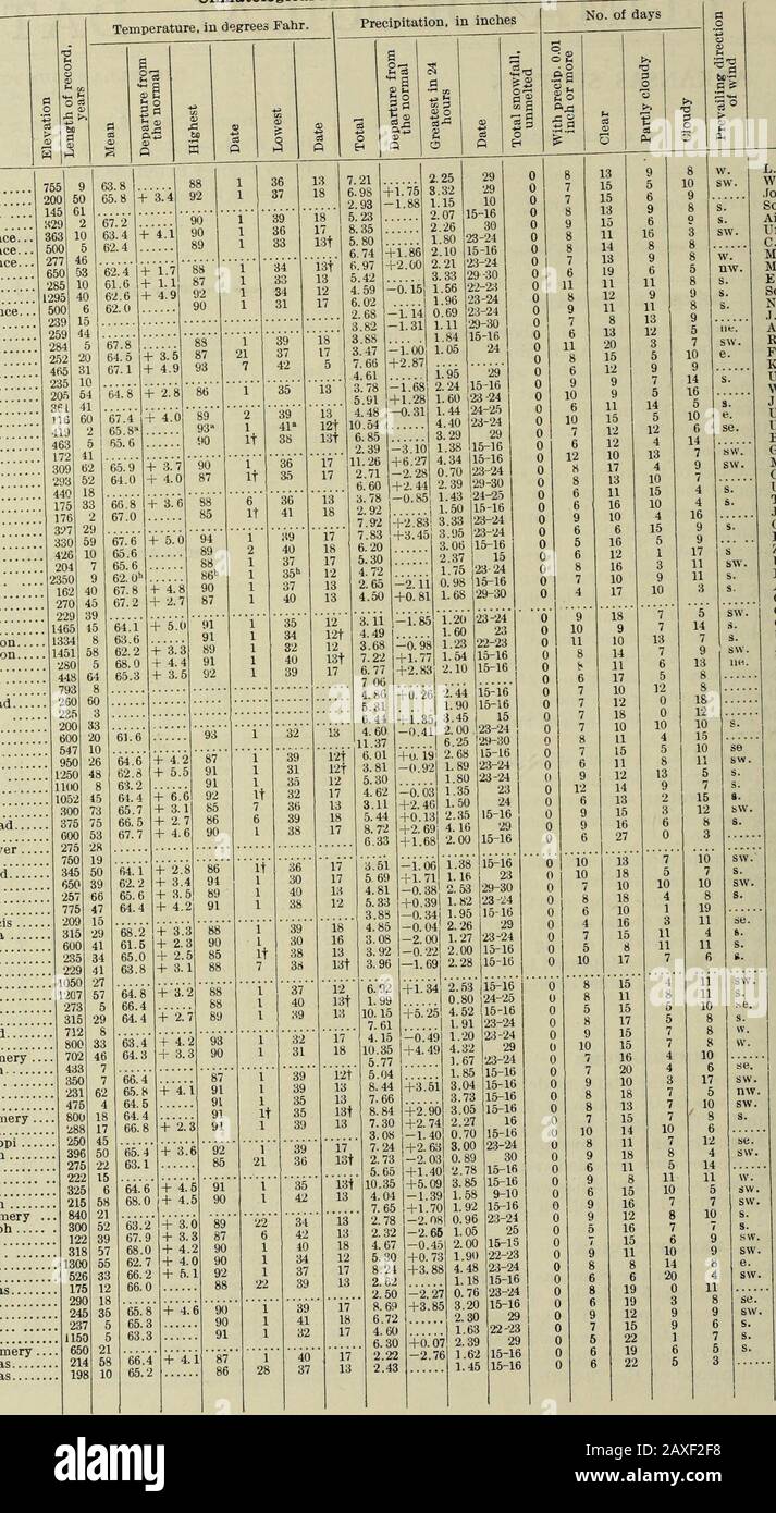 Klimatologische Daten, Arkansas. * Bergburg Mountain Home .•* Mount Ida, 3 km e Mulberry 6 km N *•• Nashville Newport Nimrod Dam Oden, 2 ml w Okay Osceola Ozark Paragould Iarkin, 2 km W Perryville Pine Bluff Pine Ridge Pocahontas Portland Prescott Rogers Russell Villa St. Charles St. Francis Searcy Sheridan, 11 ml.n*** Siloam Springs Story Stuttgart 9 km e. ••• Pulaski Monroe Faulkner Clay Ashley Lincoln Yell Yell Sevier..Prairie .lohnson Desha Union i^onoke Carroll WashingtonWashington Dallas Sebastian Crawford... Miller White Searcy Pike Polk Benton Stone Stockfoto