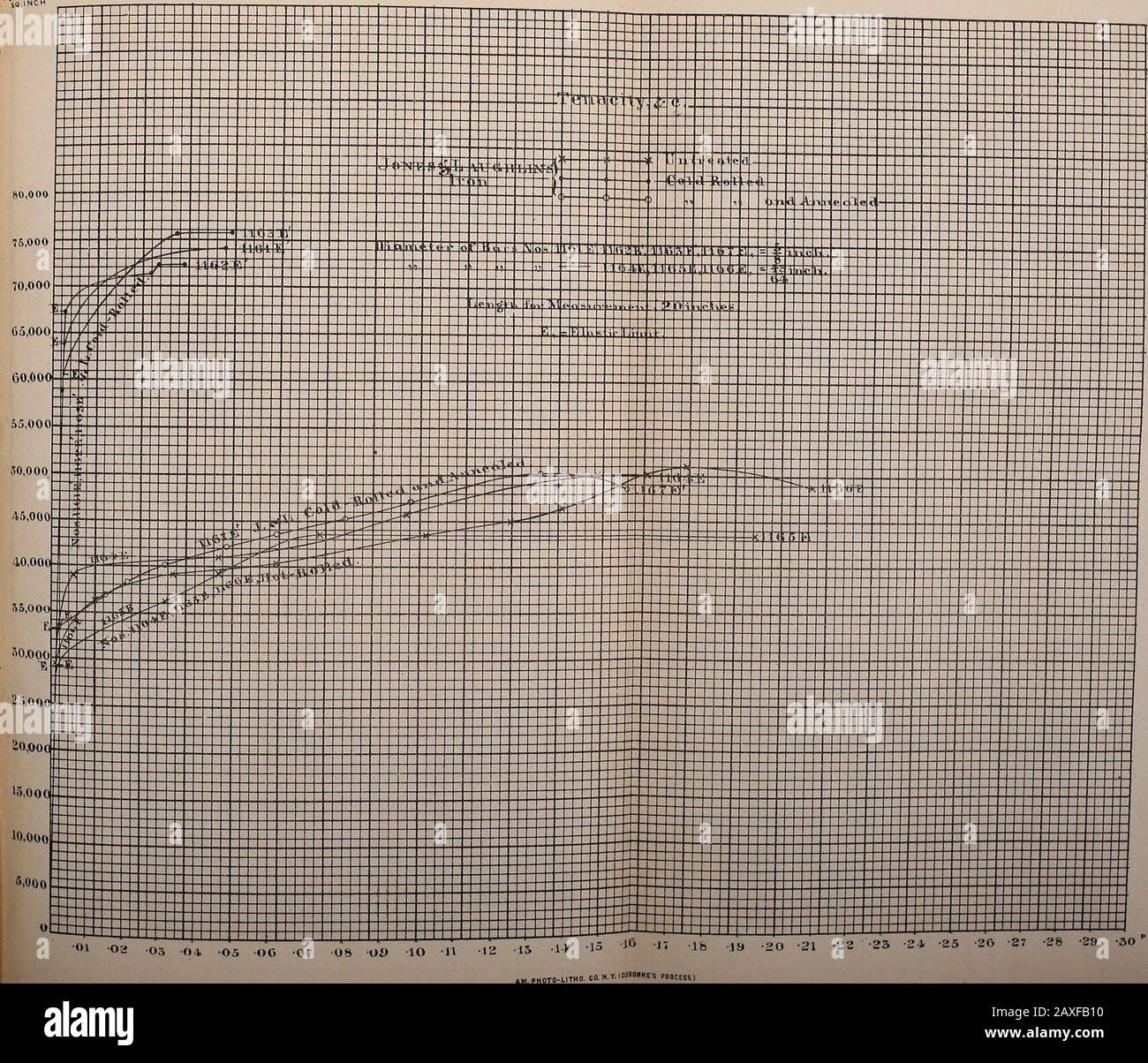 Bericht über kaltgewalztes Eisen und Stahl . •02 03 04 05 OO 07 OS OS IO .11 -18 •13 l* -15 l€ k 17 1" 19 20 21 22 -23 -24 25 2" 27 -2& 2© -30^ im . PH0TO-L1THO. CO. N. V. M>"MK" fBOCESJ. P LAT E N ? V,. PLATTE N GRAD! ^-c fltr Eire:Eir!S 2]£ 70,00 0 66.000:Uil 60,00055.000 50.000 V 5,000 ll USD* 40.000 55.000 AO.OO 26,00 20,00 5.000 :=* u> m 21 ^.ooo:: 5,ooo:: OL 02 03 04, 05 06 07 OS 09 10 11 1< 13 -14 15 16 11 lfe 10 20 21 22 -23 -34 23 36 27 -28 -29 -30 AM.PHOT0-UTH0.C0.N.Y. lOIMINEl fBCIH) 0,<0.( lt;M ,0,<:5,< 5,< N; 3? VII Stockfoto