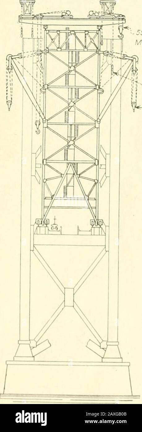 Engineering und Contracting. Vorträge über Hochtechnologie werden von der ColumbiaUniversity für den Monat Januar als Tiefststände angekündigt: 9. Januar - Kommerzielle Mitang-, Transport- und Lagerhaltung von Asphärischen Ölen. William H.Kershaw, Chefingenieur, Pflasterung und RoadsDivision, The Texas Company, New YorkCity. 15. Januar - Organisation und Methoden der Straßenreinigungsabteilungen. William H.Connell, Chief, Bureau of Highways und Street Cleaning. Philadelphia, am 20. Januar, Kies und Seine Verwendung im Highway Construction. Paul D. Sargent, Chefingenieur, State Highway Commission, .Augusta, Me.Jan. 23-Details zu Constr Stockfoto