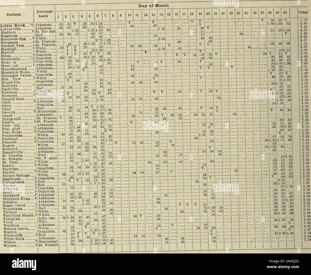 Klimatologische Daten, Arkansas. 6 27 28 .10 29 30 .29,56 1,57 .20 .03 T. .02 T, .20 1. 30.15.79 ... .16 .401 .08 .041 .03!62;I6 .43 .52.771 .10.05 .16 .03 2.17 .15 ^27 .62.96.10 .08!37 53 2 38T.46.03T 1.60 .08 1.05 .05   1.13 .15 .181 .701 .221 .68 T. I .02 .22 .15 1. .10 t. 0,53 1,49 0,25 0,62 0,18 1,10 ,80 0,02 ] 67,44 T .117,61,081 .61...I .44,...1,25,161 .75T. I .20... .30 .46T. ^36.(5.19.12.35.75.^..,1.16.22 2.101.09.07.33:.72.48.47.44.02T..55 .13 1.94 .57 .30 1.40...12! .0411.591.42/1.22.I81 TT. I T.82il.22 37 1,28 2,104 541,714,641,411,431,416,060,85 1,162,214,380,993,123,112,183,3 Stockfoto