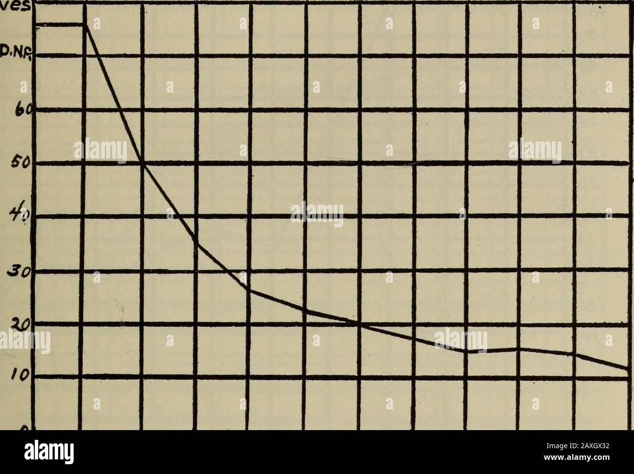 Psychologische Monographien: Allgemein und angewendet. ^ 5: 7 TR 9 Jo 11 iz. Ist Grafik 19. Healy Puzzle A. Zeit. ";y /"• i£&gt; MODERNE METHODEN DER MENTALEN MESSUNG 47 Graphen aus EINER Skala von Leistungstests/ Pintner und Patterson(Appleton, 1917). Die Nummerierung folgt dem Originaltext. Bewegungen. Alge^ b 7 i 75 11 US-Dollar "i. 75 Grafik 20. Healy Puzzle A. Bewegt sich. Scote - 4 / / V52 / / / / zu 0 / IgA 1 / 9 / r? Z 1 3 /^ Grafik 21. Mannikin Test. Punktzahl. James LEROY STOCKTON Stellt Grafiken aus EINER Skala von Leistungstests/ Pintner und Patterson(Appleton, 1917) dar. Die Nummerierung folgt dem Originaltext. Zeit *O0 xro aj& Stockfoto