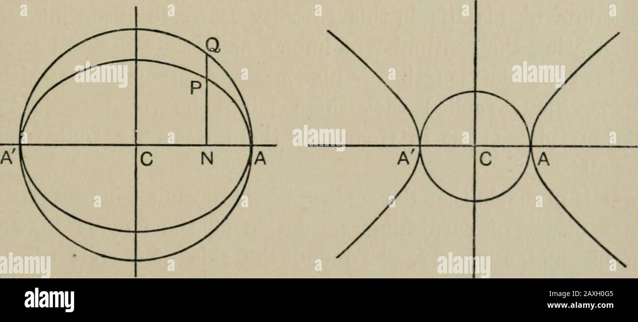 Ein erster Kurs in der projektiven Geometrie. nt Die Konjugationsdurchmesser als die Achsen nehmen, diese Konstantise wurde als? + h^. CARNOTS-THEOREM 139 § 9. Der Bereich des Parallelogramms, der von Tan-Gents zu einer Ellipse an den Enden der Konjugierten Diametersis-Konstante gebildet wird. Die Fläche der Projektion einer geschlossenen Figur entspricht der Fläche der ursprünglichen Figur, multipliziert mit dem Kosinus des Thewinkels zwischen der Ebene der Figur und der Ebene der Projektion (§ 13, Kap. VII). Wenden Sie dies auf den Kreis an. Da die Tangenten bei 77 und d in die bei P und D projizieren, ist das Parallelogramm CDTP die Projektion der Stockfoto