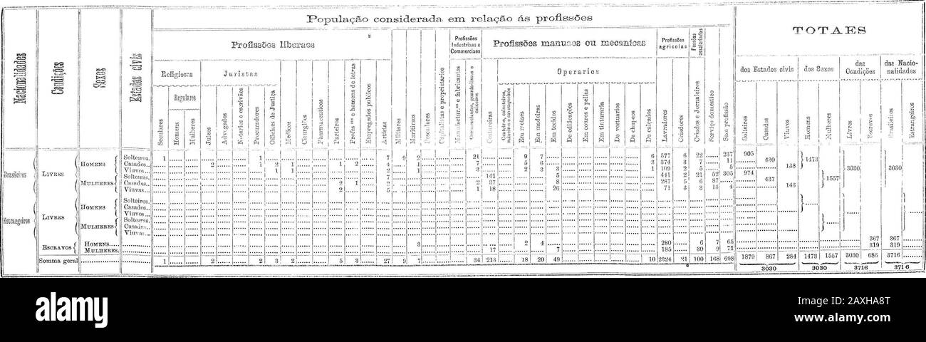 Recenseamento Geral do Impéro de 1872Sergipe. . Í 1017 519 611 2* 7. ... ! 521 ? 21522 T 359 275 • • ... ... ... ... ... ... ... ... ...; ... ... , 4 8 T 2 139 . ... Caboclas... ... ••••- • ... J X 29C i 437L 29 ... ... ... ... ... ... ...; ... ... 1 49 92 Í84* 21 6 106 8 Brancas Pardas Pretas Caboklas ? Pardas... Pretas Pardas, Pretas. ...;..Pardas -... ... ...:.. ... X ist .?... 5- Stockfoto