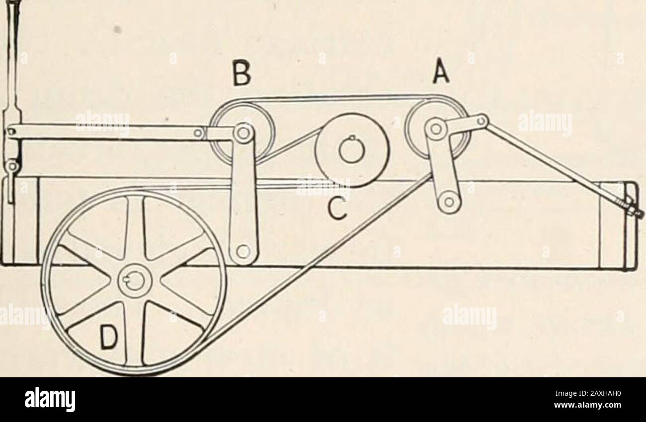 Bauholz, Herstellung und Vertrieb . Mit Erlaubnis American Saumill Machinery Co. Abb. 50.-EIN Band und Reibvorschub für einen Sägewerkwagen. A. Bügeleisen-Frontscheibe. B. mit Papier Belagtes Reibrad zum Vorwärtsfahren des Schlittens.C. Mit Papier belagtes Reibrad für das Gigging des Schlitten. D. Antriebsriemenscheibe.E. Leitradscheibe. F. Riemenspanner.. Stockfoto