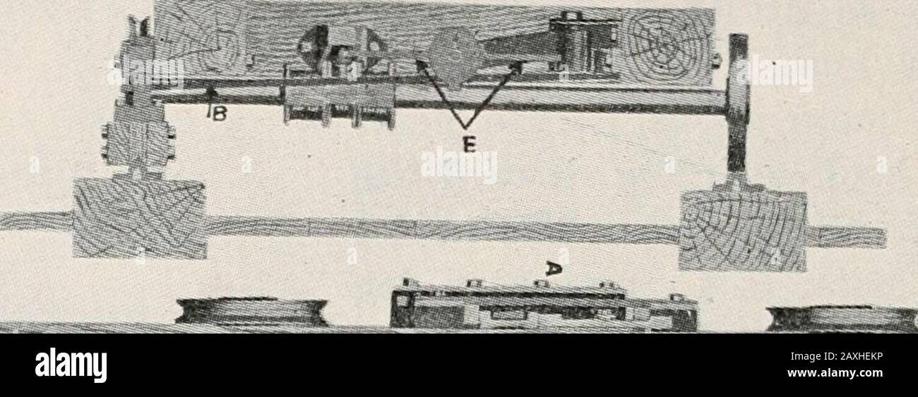 Bauholz, Herstellung und Vertrieb . Abb. 40.-EIN Kopfblock für einen Reifencast Sawmill Carriage. A. HookDog. B. Spud Dog. C. ExtensionHook. D. Rolle oben auf dem Schlittenknie. 62 SÄGEWERKSAUSRÜSTUNG oberes Ende des Bolzens, der an einem Guss 7 befestigt wird, der mit dem Wagenrahmen verschraubt ist. Ein Kragen, starr an der Achse befestigt, sitzt auf beiden Seiten des losen Kragens. Wenn der Schlitten zurückkichelt, zieht sich die Schlitze A auf die Schiene, wodurch die Welle C zum vorderen Ende des Schlittens hin gedrückt wird, was wiederum dazu führt, dass die Hebelarme E und F die in Abb. dargestellte Position erreichen. 41. Dies zwingt den Stockfoto