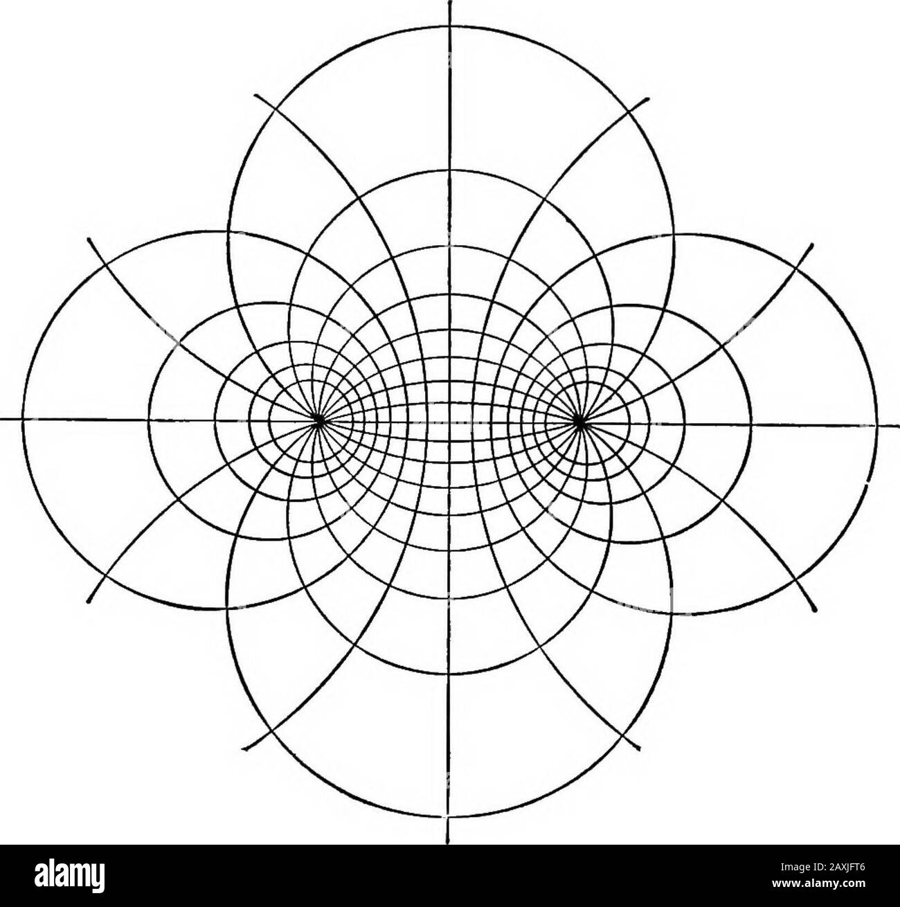 Ein elementarer Ablauf von Infinitesimalberechnungen . Dies stellt ein System von rechteckigen Hyperbolas dar, deren Axesübereinkommen in Richtung der Asymptome des früheren Systems. Z. B. 2. So finden Sie die Kurven orthogonal zu den Kreisen a? + f + 2i.y-¥ = Q (8), wobei /a der variable Parameter ist.Difierentiating, wir haben xdx + {y + ij) dy = 0, und deshalb, für die Bahn, xdy - {y + It) dx = Q.EUminating /x, zwischen diesem und (8), finden wir 2xy^ + {a? (^ 9-l) Oder x^^-y^-o^ + k (10). Dies ist linear, mit y^ als unabhängiger Variable. Der integrierte Faktor, wie in der Regel des Art. 177, OR Stockfoto