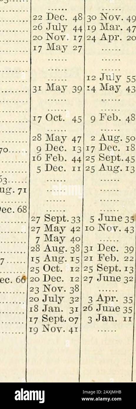 Die neue jährliche Liste der Armeen, die Milizliste und die indische Liste des öffentlichen Dienstes . Major, i Jan, 60W,ardell, Willi.im Henry,* R. Kanadische Gewehre, Hon.Major, 18. Dez. 57 "Vare, Robert,^ 49 Fuß ... Watsim, Georgc^a R, Marines, Kapitän, 30. Juni 41; i/OK.i^CO.^i Dez 69Webster, Joseph,^3 jg F.A., H.O. Colonel, i Apr. 64 .Wheatlf-y, .John,^^ Rgc. Djaf,., Hon......, Oberst, 27. Juni 66 White, Lawr, Luke Esmonde, 89 Foot Wood, Peter Valentine, 14 Foot, Kapitän. Februar 28 Young, William.56 Depot Batt., Hon.Major, i Feb 60 COKNET, 2ndi-iEUT. Oder ENSIGN. TI 30. Juni 1. Okt. II 29. Dez. 35. 2. Juli 297. Dez. 38 26. April 30. April j Stockfoto