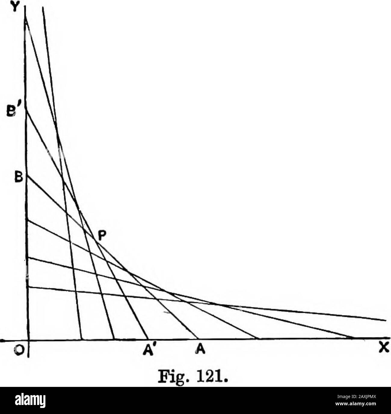 Ein elementarer Verlauf des Infinitesimalkalküls . Nate des Zentrums. Wenn C, C die Zentren zweier Kreise des Systems sind, wird GC durch die Linienverläufe im rechten Winkel halbiert. Daher sind die Endpunkte des endgültigen Schnittpunkts eines Kreises mit dem fortlaufenden Kreis die Extremitäten des Durchmessers, der senkrecht zur Linie der mitten steht. Der Umschlag besteht daher aus zwei geraden Linien parallel zur Linie der mitten, in einem Abstand, der dem angegebenen Radius entspricht. Abb. 120. Z. B. 2. Eine gerade, einschließlich, mit den Koordinatenachsen, einem Dreieck des konstanten Bereichs (k^). Wenn ab, ab zwei Positionen haben Stockfoto