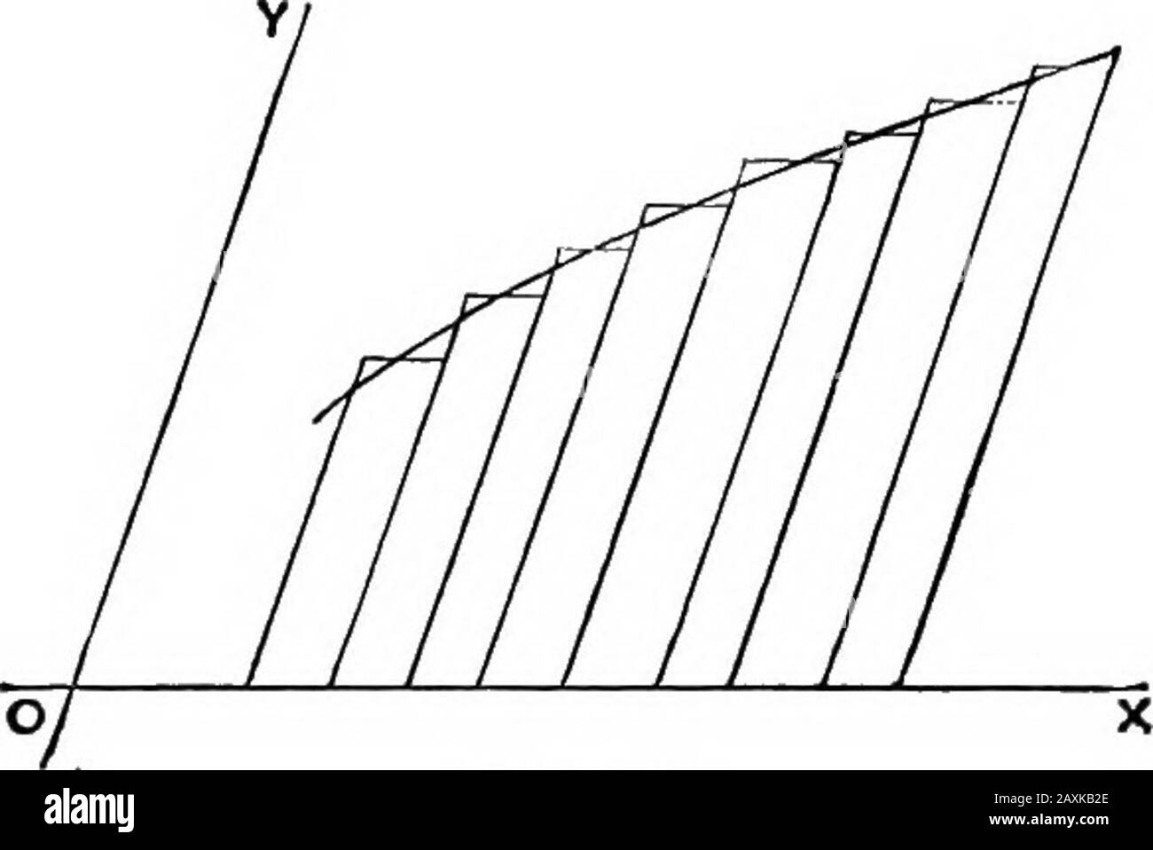 Ein elementarer Ablauf des Infinitesimalkalküls . nd Abbildung. Daher ist die AOP des hyperbolischen Sektors LPN.0N-a.RQ3.PAN=lu (10). Wir haben hier eine Analogie zwischen der Amplitude (m) der hyperbolischen Funktionen cosh it, sinh u, &c. Und der Amplitude {&)der Kreisfunktionen cos 0, sin 6, &c.; Die unabhängige Variable repräsentiert jeweils das Doppelte des sektoriellen Bereichs AOPentsprechend dem Punkt P, dessen Koordinaten (cosh it,sinh It) bzw. (cos B, sin 6) sind. Im Falle der allgemeinen Hyperbel S-F = ^ (^^) können die Koordinaten eines beliebigen Punktes auf dem positiven Ast beräumt werden Stockfoto