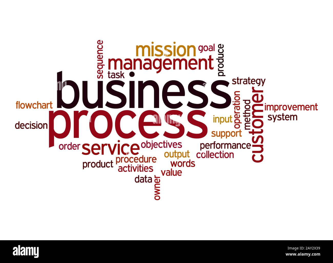 Business Process Wort cloud Stockfoto