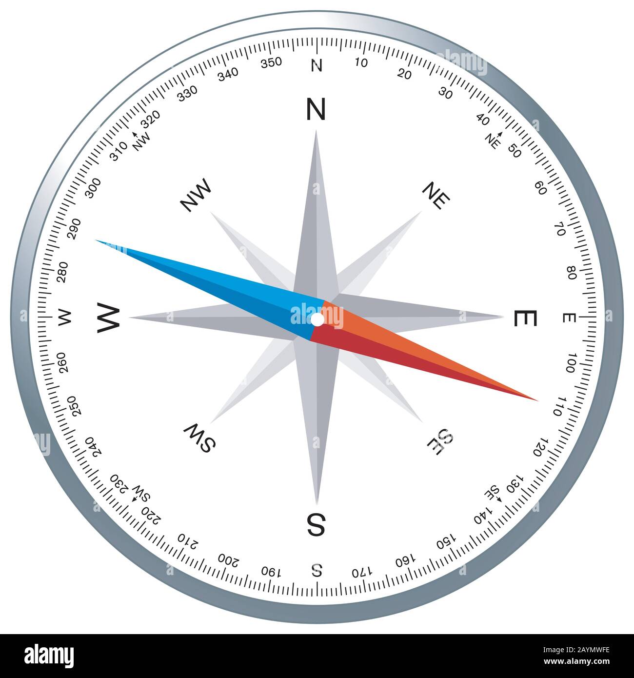 Windrosen-Kompass, Sternsymbol Stock Vektor