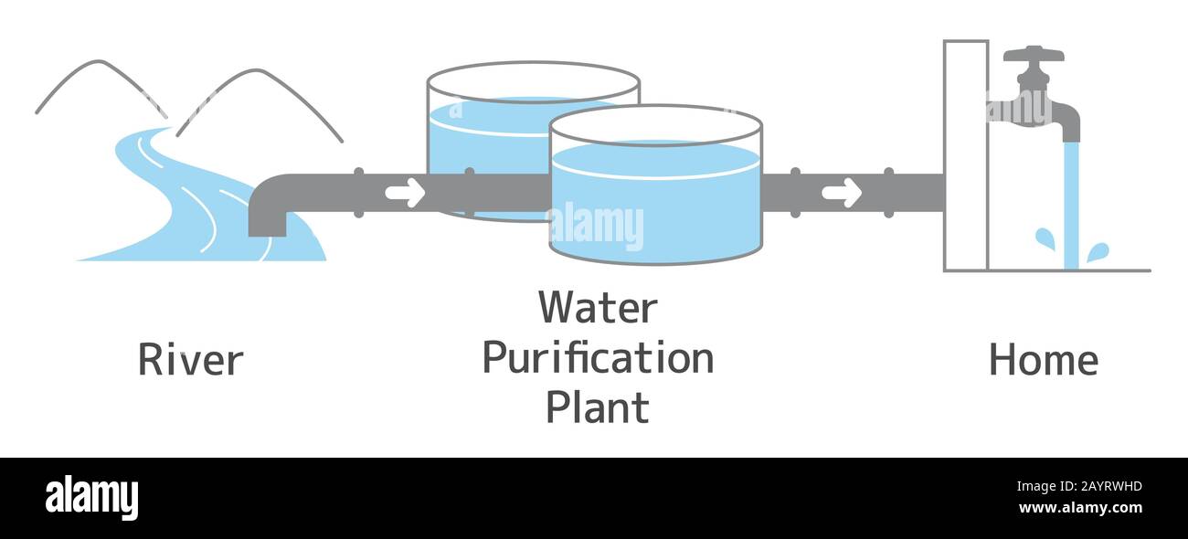 Wasseraufbereitung trinkwasser, Wasserreinigungssysteme trinkwasser
