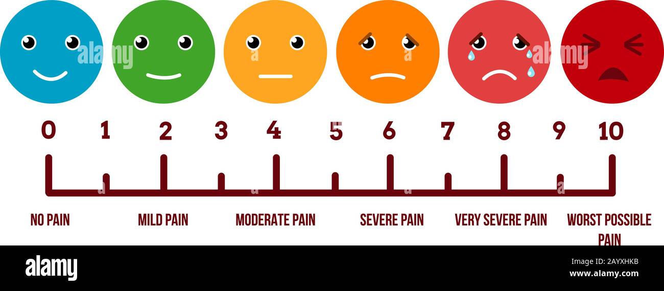 Gesichter mit Schmerzskala. Schmerzen in der Vektor-Skala und Schmerzen bei der Veranschaulichung Stock Vektor