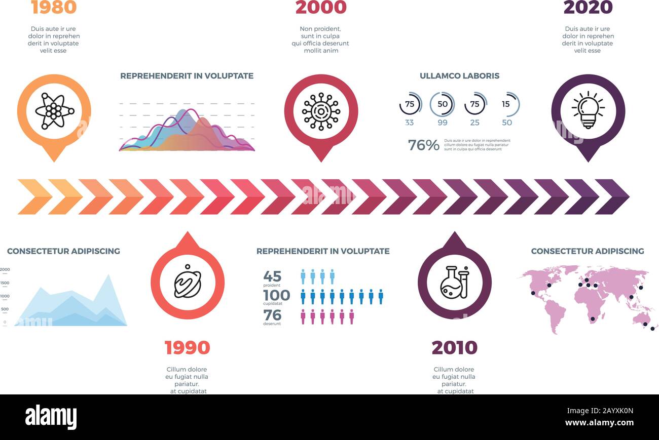 Infografievorlage für Zeitleistenvektoren mit Meilensteinen, Weltkarte und Diagrammen Stock Vektor