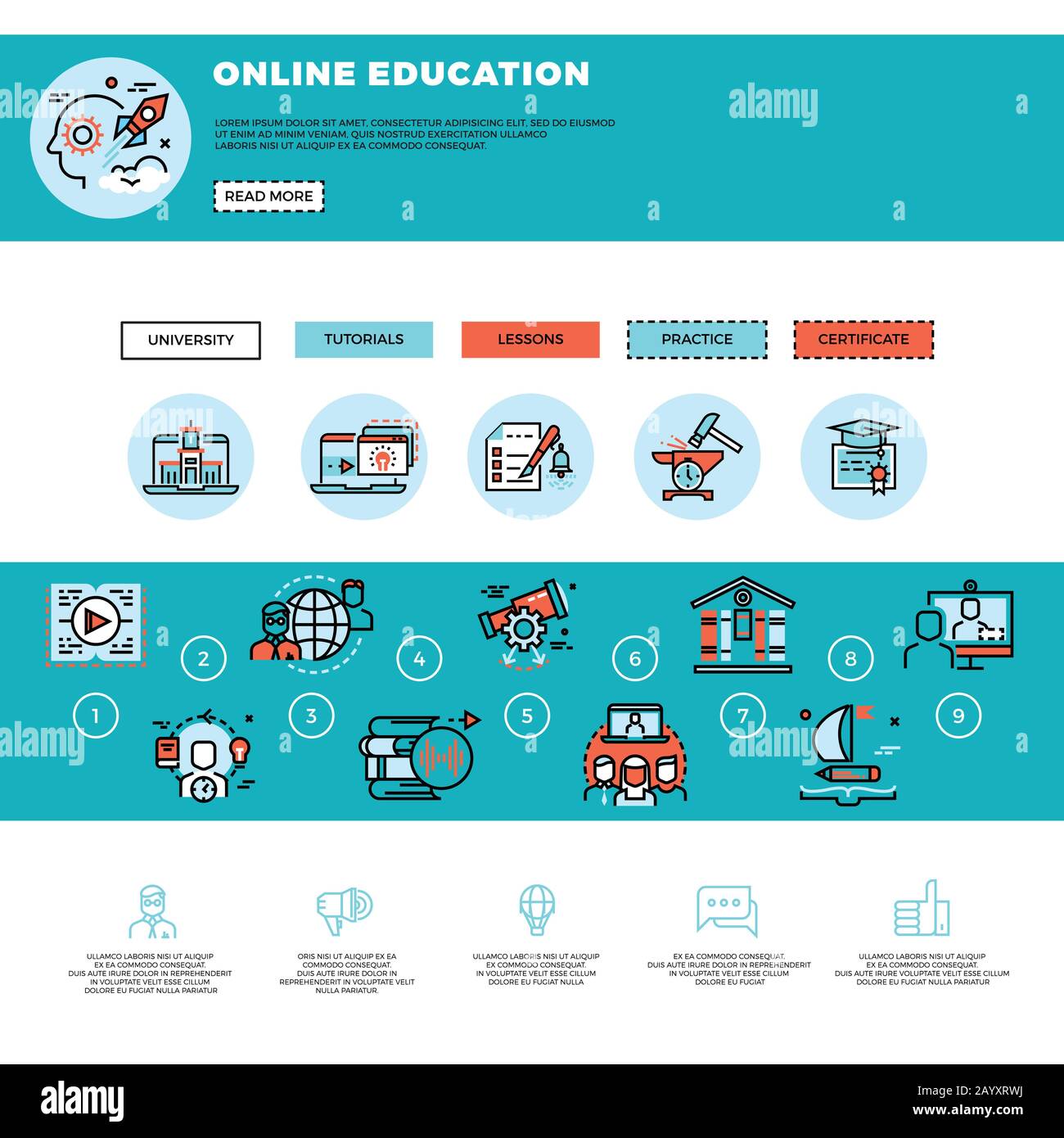 E-Learning-, Schulungs- oder Schulungskurse Webdesign Vorlage. Online-Tutorials und Vektorgrafiken für Web-Schulungen Stock Vektor