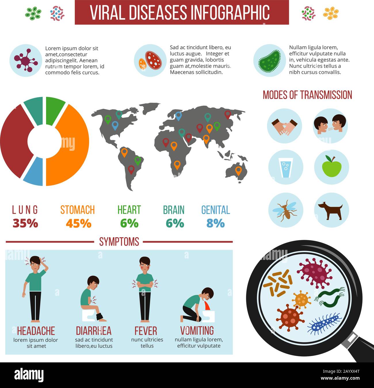 Epidemie, Viruserkrankungen, Diagramm der Virusverteilung Infografievorlage. Medizinische Statistik und mikrobiologische Epidemie Virus. Abbildung der globalen Epidemie Stock Vektor