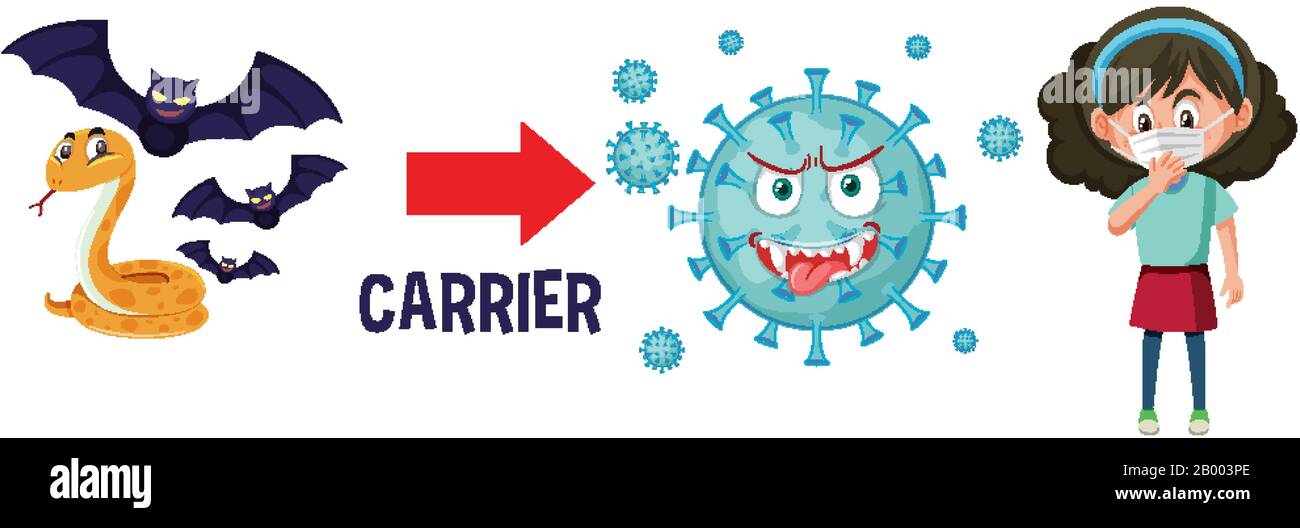Coronavirus mit Trägern zum Menschen auf weißer Hintergrundabbildung Stock Vektor