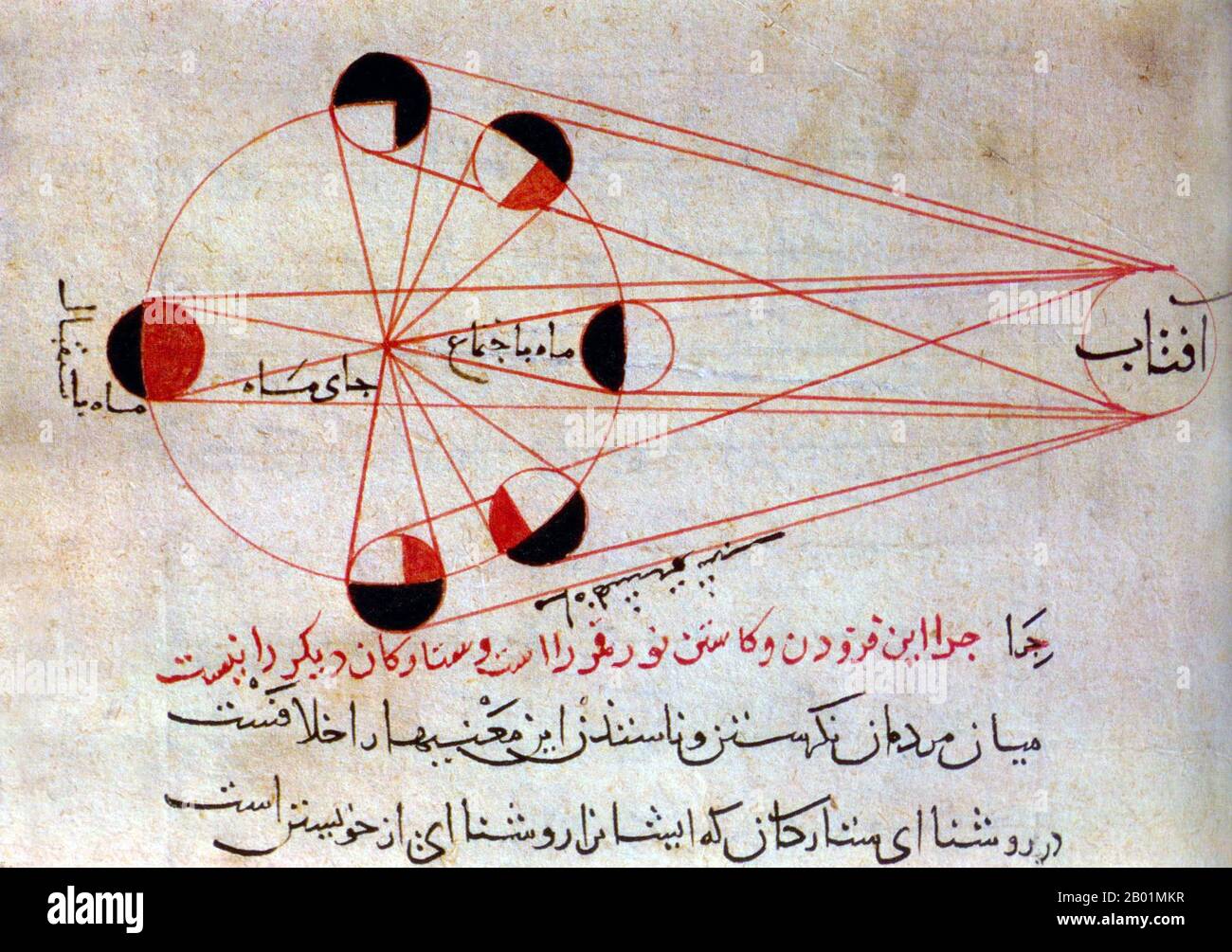 Iran/Afghanistan: Astronomische Illustration der verschiedenen Mondphasen aus einer Kopie des „Kitab al-Tafhim“ von Abu Rayhan Al-Biruni (4. September 973 bis 9. Dezember 1048). Gouache auf Papier, um 1750. Abū al-Rayḥān Muḥammad ibn Aḥmad al-Bīrūnī, lateinisch Alberonius und englisch Al-Biruni, war ein iranisch-chwarazmischer muslimischer Gelehrter und Polymath des 11. Jahrhunderts n. Chr. Al-Biruni gilt als einer der größten Gelehrten der mittelalterlichen islamischen Ära und war gut vertraut in Physik, Mathematik, Astronomie und Naturwissenschaften und zeichnete sich auch als Historiker aus. Stockfoto
