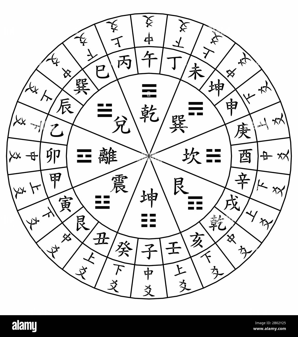 Wie ein herkömmlicher Kompass ist ein Luopan ein Richtungsfinder. Ein Luopan unterscheidet sich jedoch auf verschiedene wichtige Weise von einem Kompass. Der offensichtlichste Unterschied sind die Feng Shui-Formeln, die in bis zu 40 konzentrische Ringe auf der Oberfläche eingebettet sind. Dies ist eine Metall- oder Holzplatte, die als Himmelsscheibe bezeichnet wird. Die kreisförmige Metall- oder Holzplatte sitzt typischerweise auf einem Holzsockel, der als Erdplatte bekannt ist. Das Himmelsrad dreht sich frei auf der Erdplatte. Ein roter Draht oder Faden, der die Erdplatte und das Himmelsrad im 90-Grad-Winkel überquert, ist die Kreuzlinie des Himmelszentrums oder die Gitterlinie des Roten Kreuzes. Diese Zeile wird verwendet Stockfoto