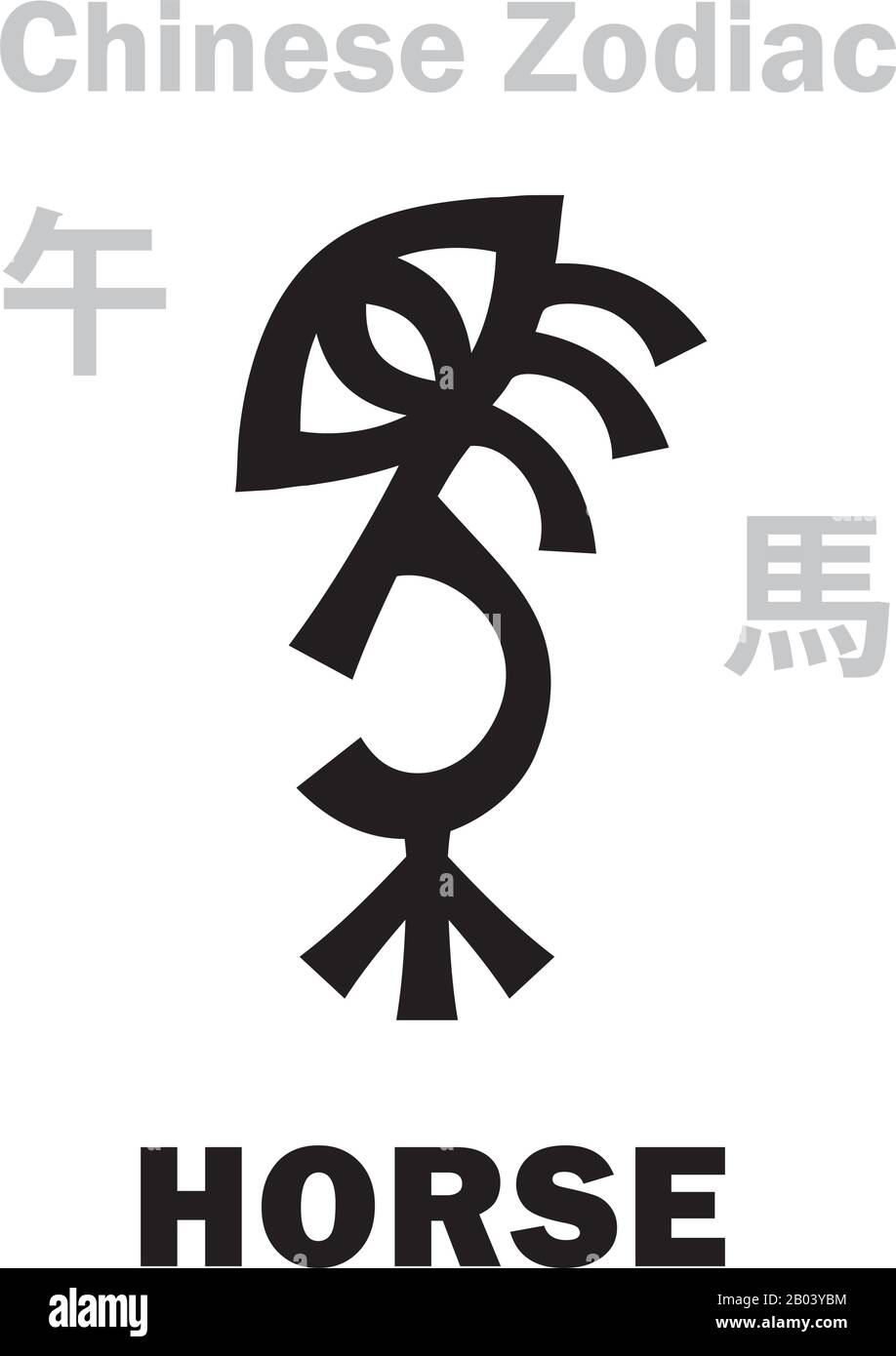Astrologie-Alphabet: Pferd [馬] Zeichen des chinesischen Tierkreises. Chinesisches Zeichen, hieroglyphisches Zeichen (Symbol). Stock Vektor
