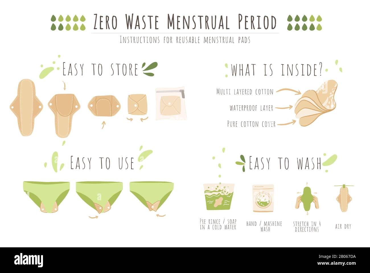 Zero Waste Woman Menstruation Period Vector Cartoon flaches Set von Gebrauchsanweisungen, Lagerung und Waschen Menstruationsunterlagen. Anweisungen für umweltfreundlich Stock Vektor