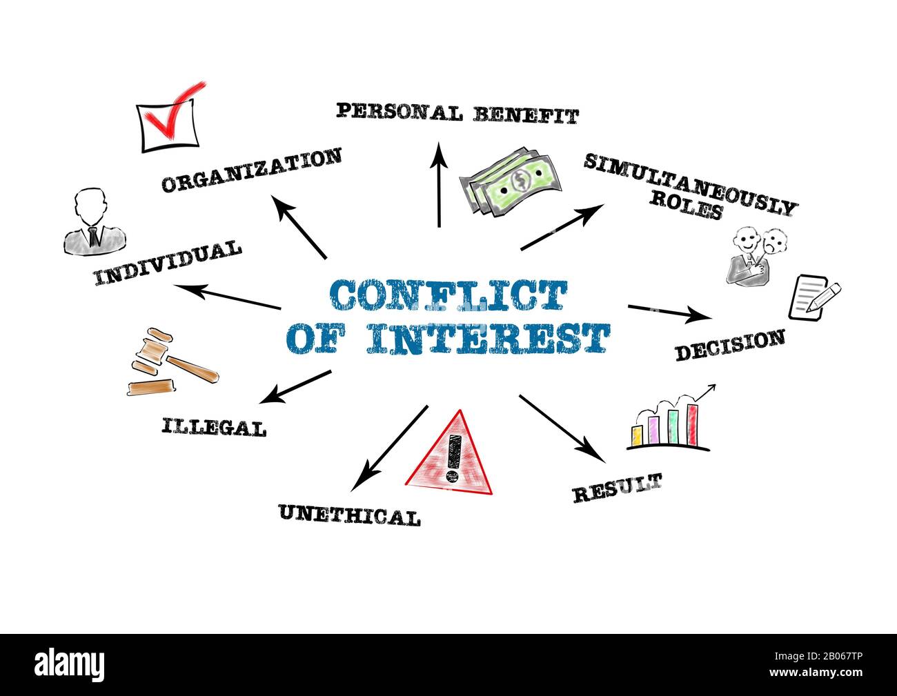 Interessenkonflikt. Individuelles, persönliches Benefit, Unethisches und Illegales Konzept. Diagramm mit Schlüsselwörtern und Symbolen auf weißem Hintergrund Stockfoto
