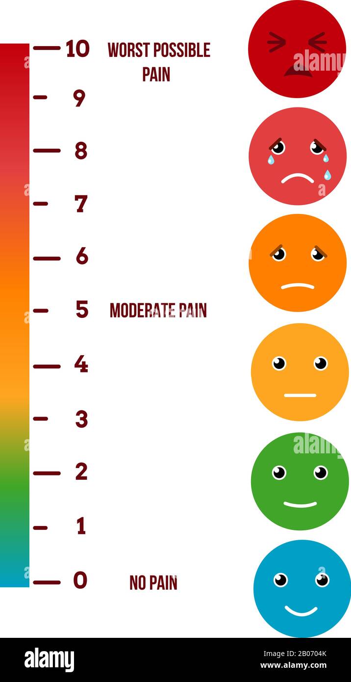 Schmerzeinstufungsskala. Vektor-Diagramm für visuelle Schmerzen. Darstellung der Erkrankung des Messniveaus Stock Vektor