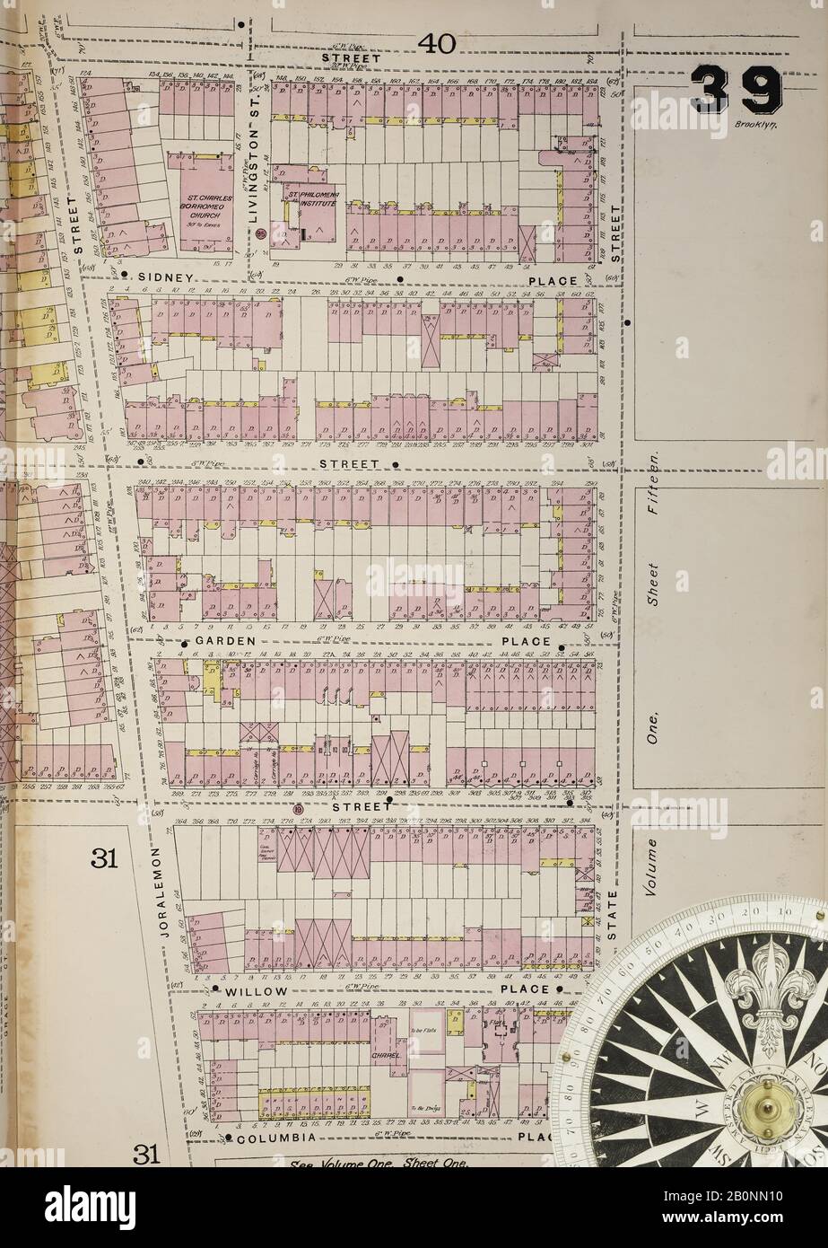 Bild 20 von Sanborn Fire Insurance Map aus Brooklyn, Kings County, New York. 1886-1888 Bd. 2, 1887. 53 Blatt(e). Doppeltgepappte Platten mit der Nummer 31-58. Bound, Amerika, Straßenkarte mit einem Kompass Aus Dem 19. Jahrhundert Stockfoto