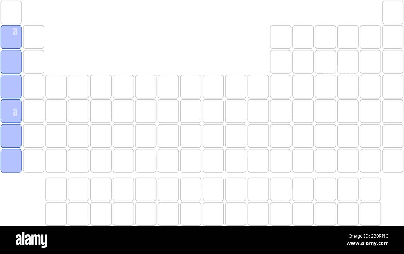 Leere Tabelle mit Elementen mit Farbcodes für Alkalimetalle - wissenschaftliche Illustration Rücktropfen Stock Vektor