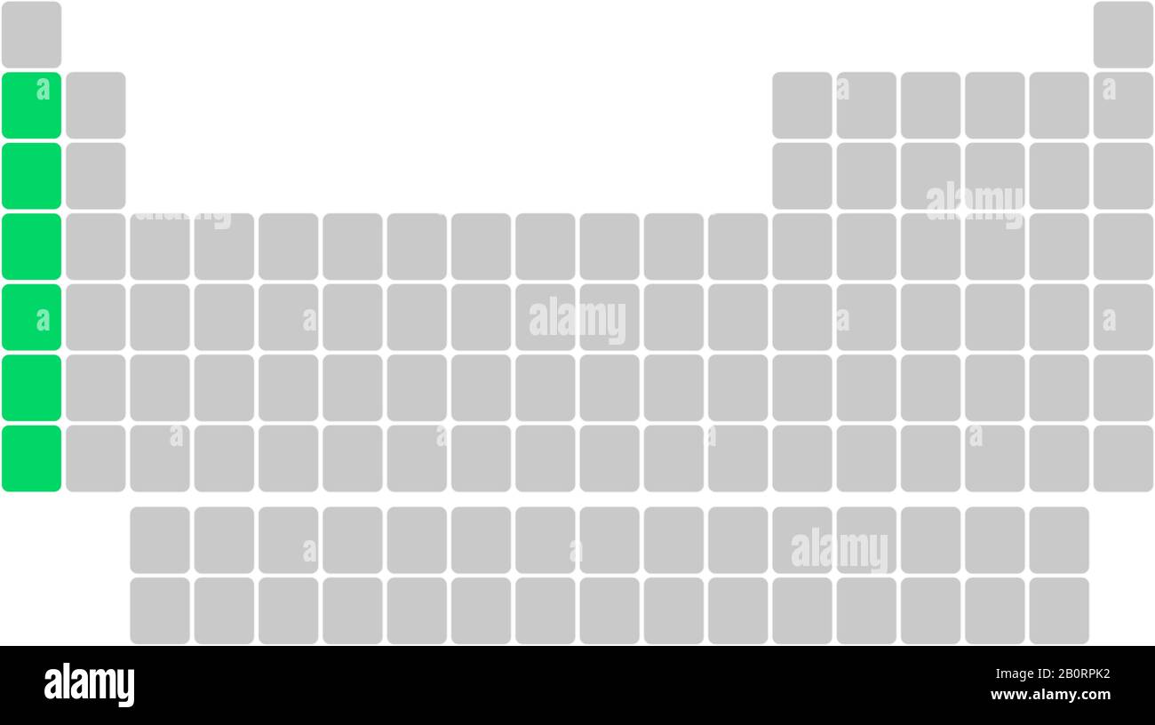 Leere Tabelle mit Elementen mit Farbcodes für Alkalimetalle - wissenschaftliche Illustration Rücktropfen Stock Vektor