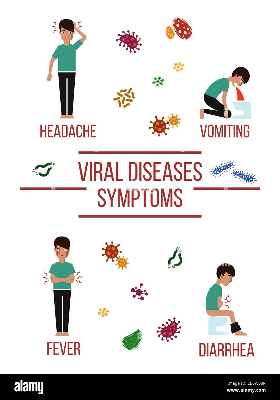 Design des Posters mit Symptomen bei Viruserkrankungen. Behandlung und Virus, Vektordarstellung Stock Vektor
