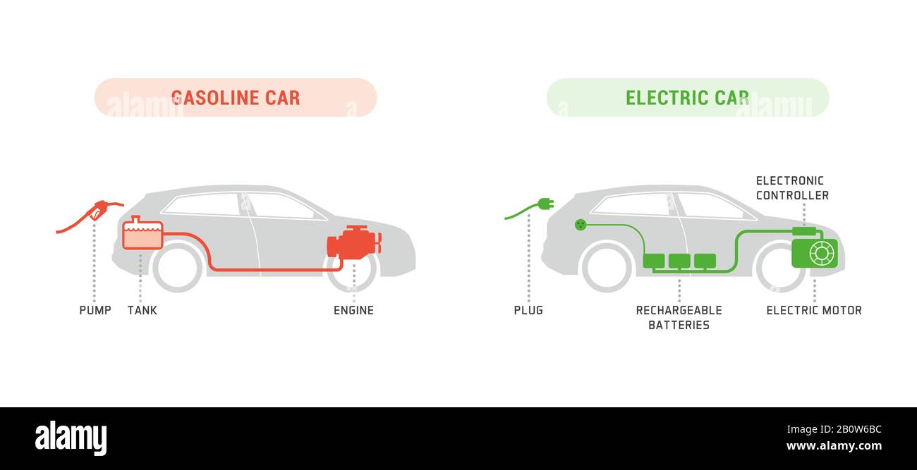 Infografik zum Vergleich von Benzinwagen und Elektroautos mit Teilen, Konzept der Fahrzeugtechnik Stock Vektor