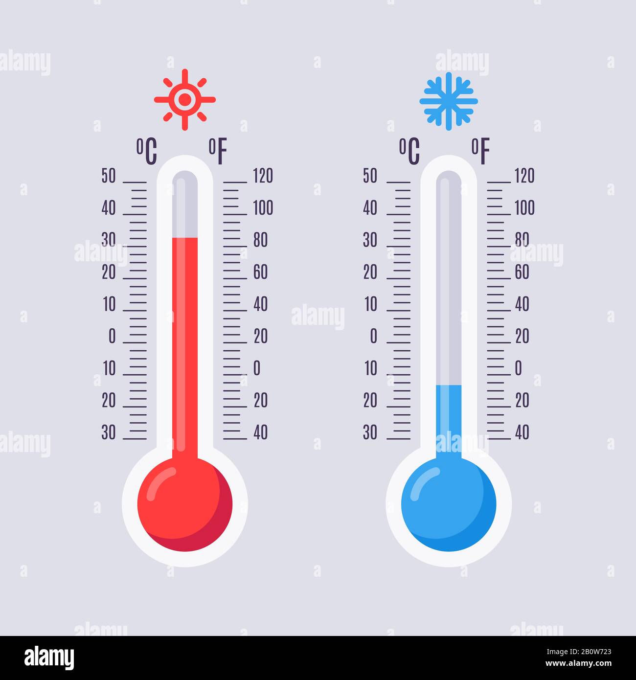 Flache Thermometer. Heißes und kaltes Quecksilberthermometer mit fahrenheit- und celsius-Skalen. Symbole für warme und kühle Temperaturwerte Stock Vektor