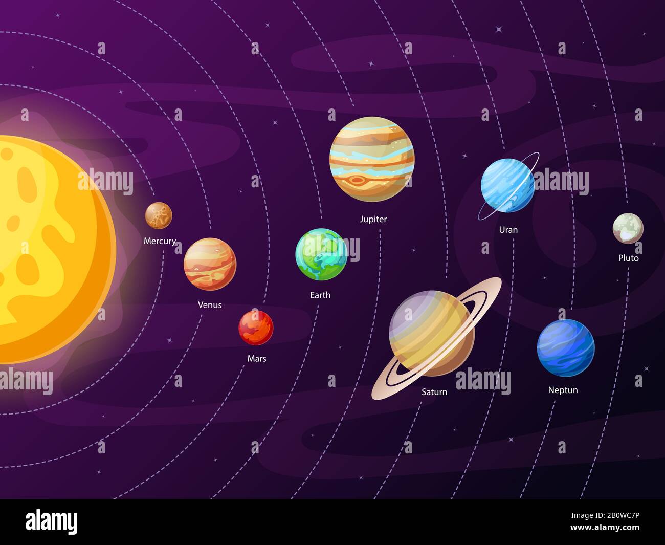 Cartoon Sonnensystem Schema. Planeten in Planetenbahnen um die Sonne. Astronomische Ausbildung von Planetensystemen Vektordarstellung Stock Vektor