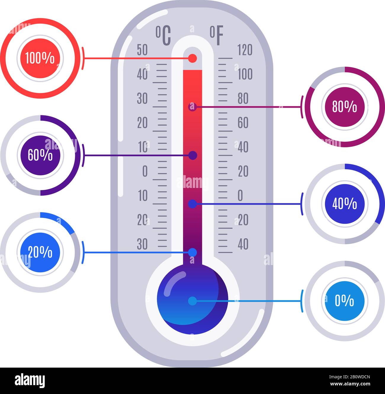 Infografiethermometer. Skalen für heiße und kalte Temperaturen mit farbenfroher Infografievektorabbildung Stock Vektor