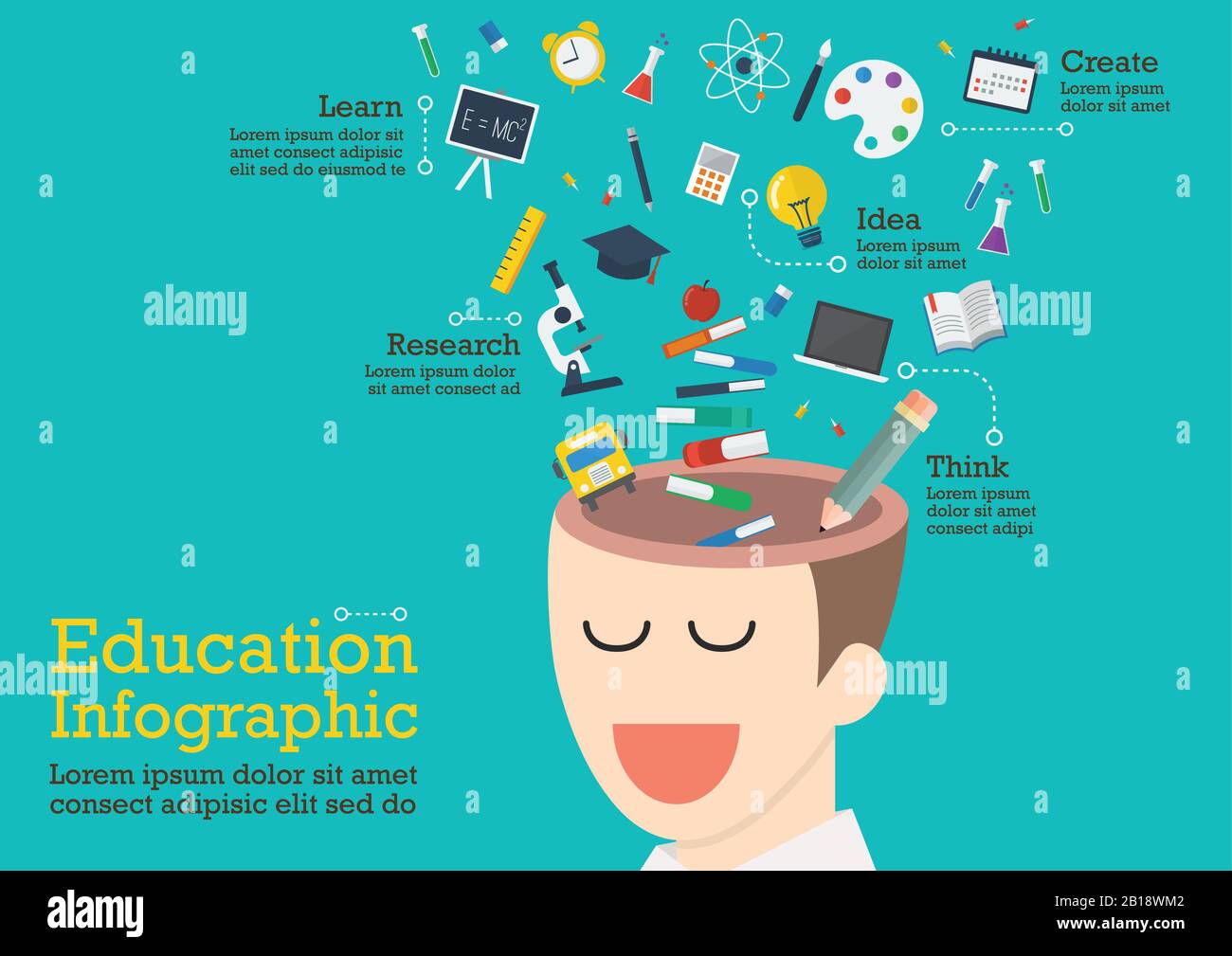 Infografik des menschlichen Kopfes mit Bildungssymbolen. Vektorgrafiken des Bildungskonzepts Stock Vektor