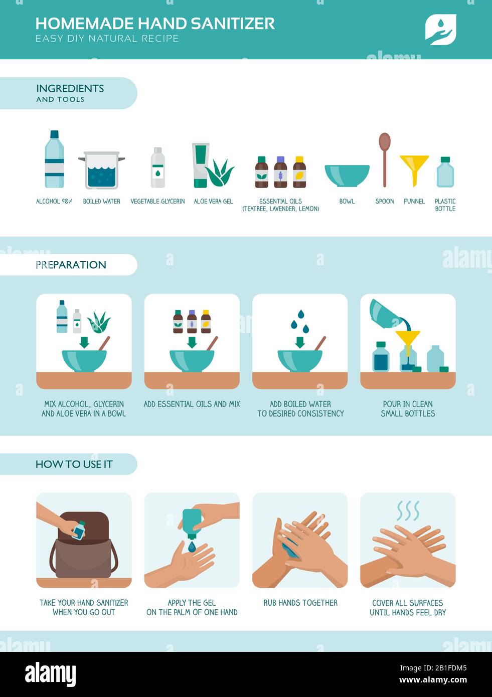 Zubereitung einer hausgemachten Händededesinfektionsmittel: Zutaten, Verfahren und Verwendung Stock Vektor